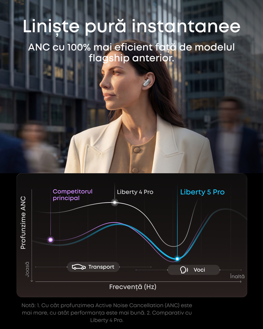 Handsfree Bluetooth Anker SoundCore Liberty 5 Pro, TWS, ANC, MultiPoint, Hvit D1203G21