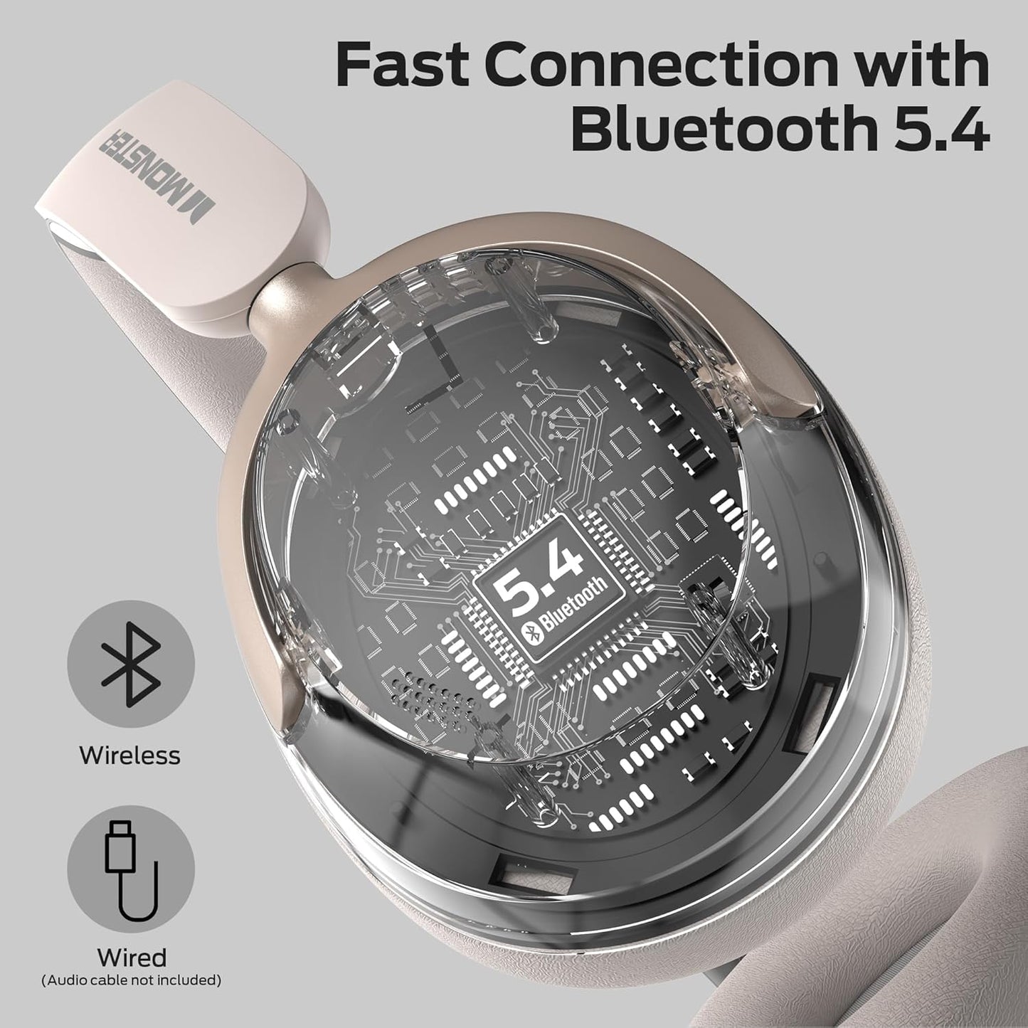Handsfree Bluetooth Monster Persona 3rd, MultiPoint, A2DP, ANC, Hvit