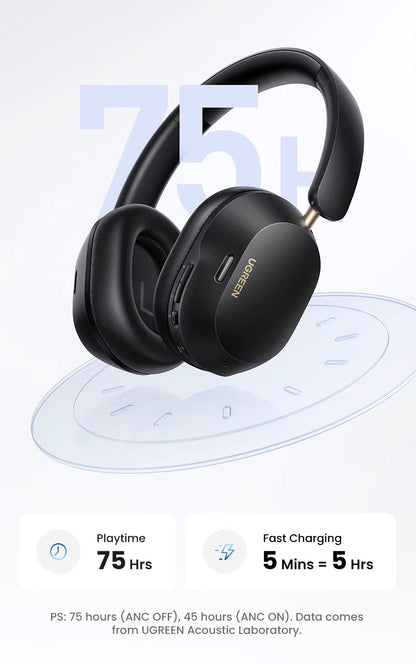 Handsfree Bluetooth UGREEN HiTune Max5C HP203, A2DP, ANC, Svart
