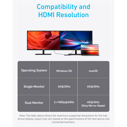 Hub USB-C Anker, 1 x USB-A 3.2 - 3 x USB-A - 1 x USB-C - 2 x HDMI, Grå A83740A2