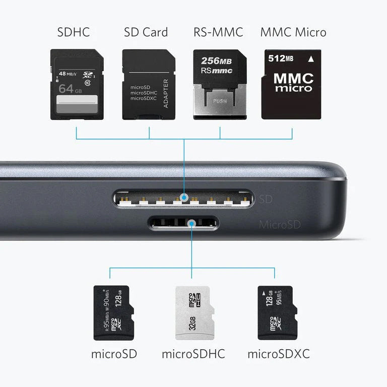Hub USB-C Anker, 2 x USB-A 3.0 - 1 x HDMI - 1 x SD - 1 x microSD, Svart A8334HA1