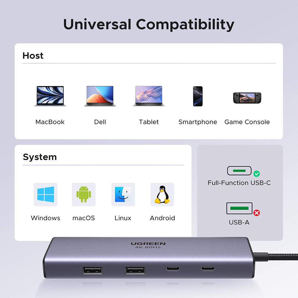 USB-C-hub UGREEN CM498 (15375), 2 x USB-A - 3 x USB-C - 1 x HDMI - 1 x RJ45 - 1 x SD - 1 x microSD, Grå