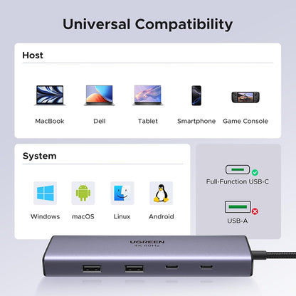 USB-C-hub UGREEN CM498 (15375), 2 x USB-A - 3 x USB-C - 1 x HDMI - 1 x RJ45 - 1 x SD - 1 x microSD, Grå