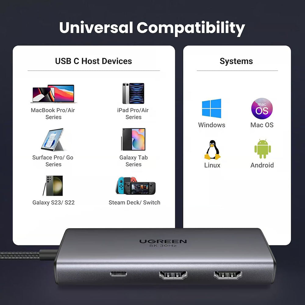Hub USB-C UGREEN CM498 (15852), 2 x USB-A 3.0 - 2 x USB-C - 2 x HDMI, Grå