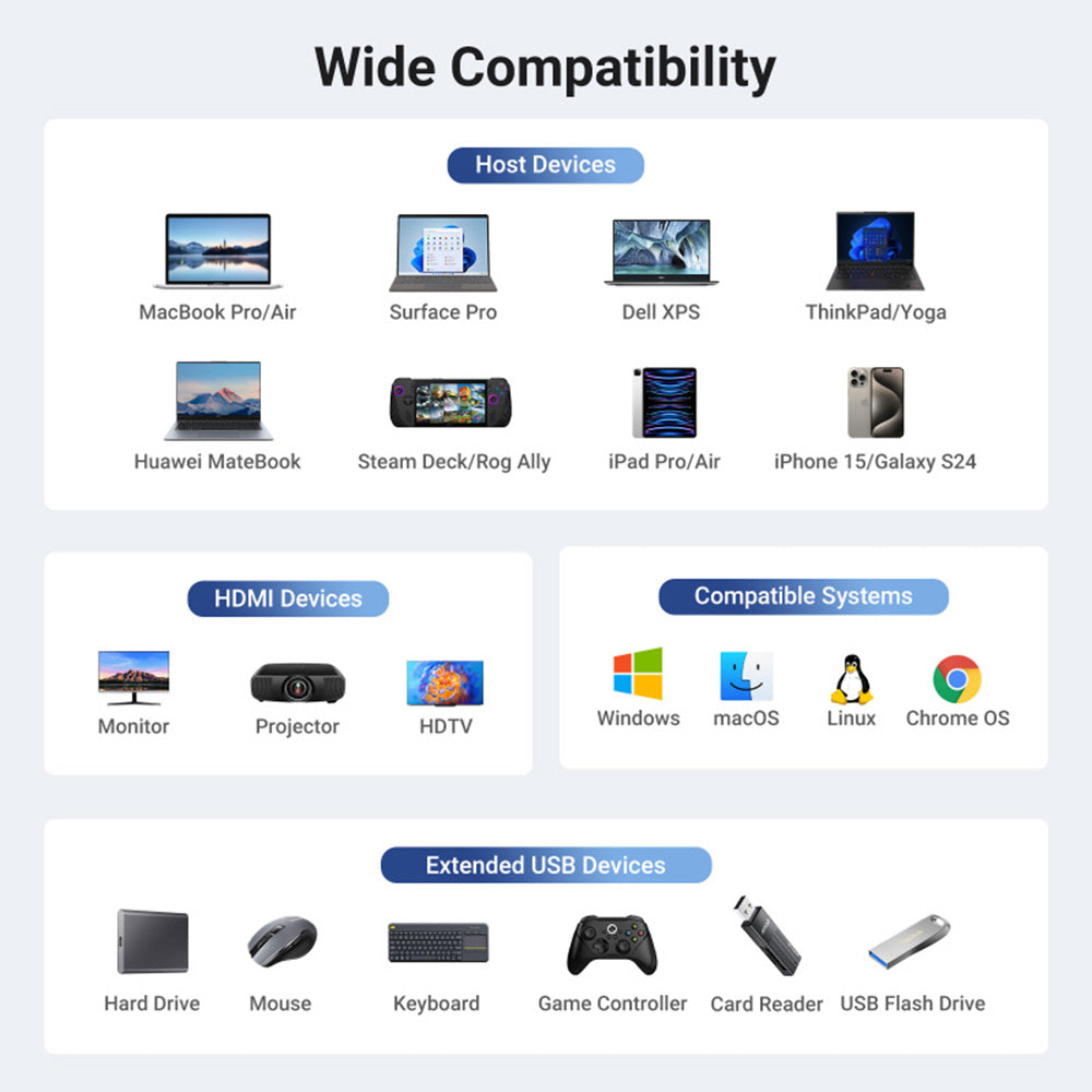 Hub USB-C UGREEN CM512 (45000), 2 x USB-A 3.2 - 2 x USB-C - 1 x HDMI - 1 x RJ45, Grå