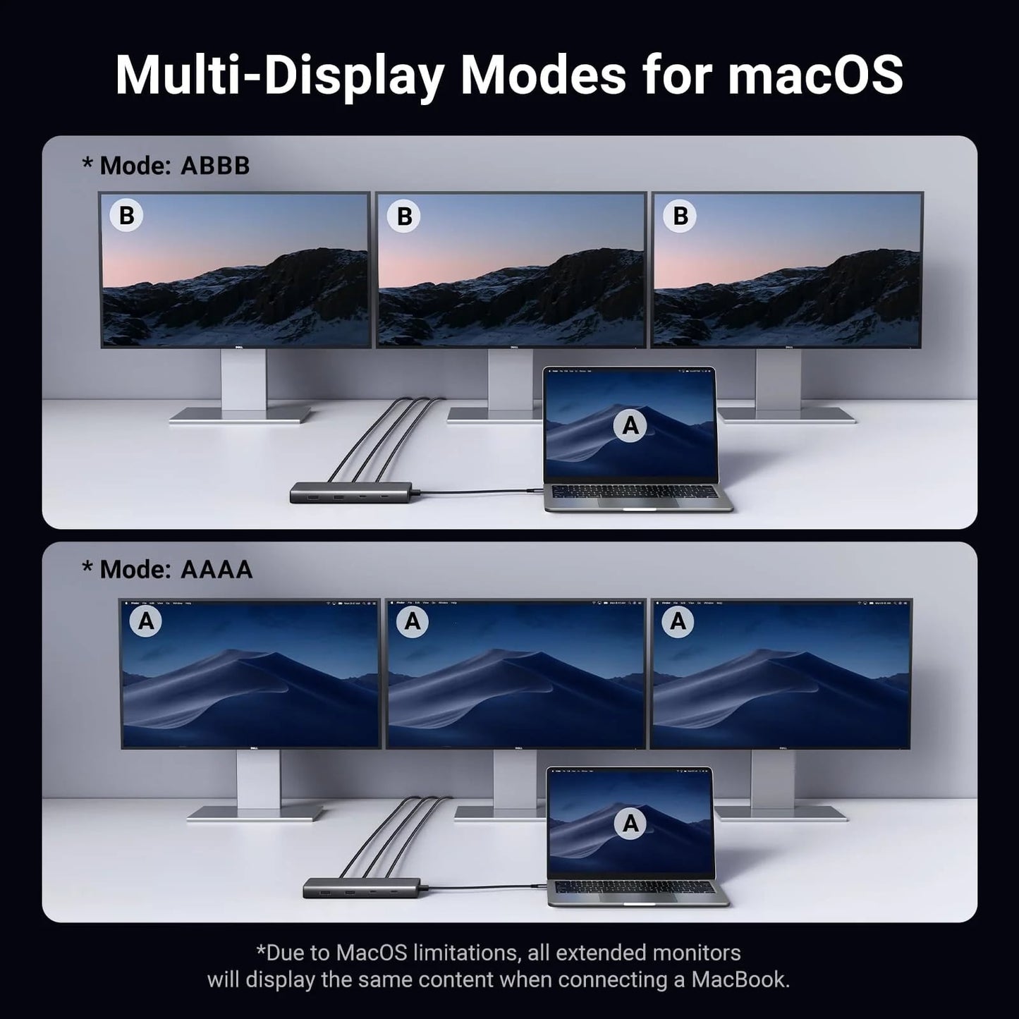 Hub USB-C UGREEN Revodok 308 CM639, 2 x USB-A 3.2 - 3 x USB-C - 1 x Display Port - 2 x HDMI, Grå