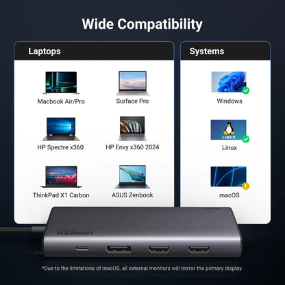 Hub USB-C UGREEN Revodok 308 CM639, 2 x USB-A 3.2 - 3 x USB-C - 1 x Display Port - 2 x HDMI, Grå