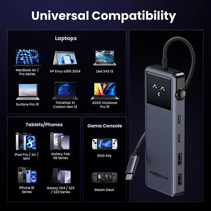 USB-C Hub UGREEN Uno (75177), 2 x USB-A 3.2 - 3 x USB-C - 1 x HDMI, Grå