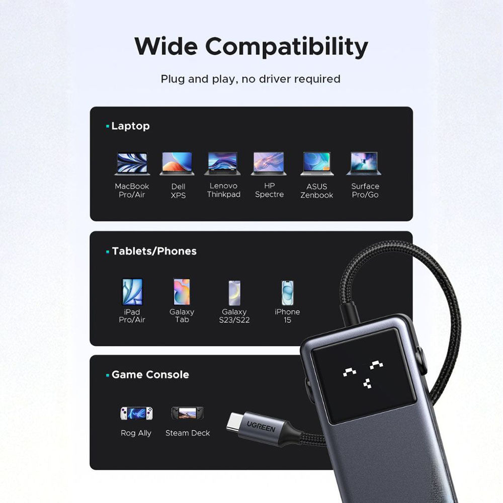 USB-C-hub UGREEN Uno (75179), 2 x USB-A - 2 x USB-C - 1 x HDMI - 1 x SD - 1 x microSD, Grå