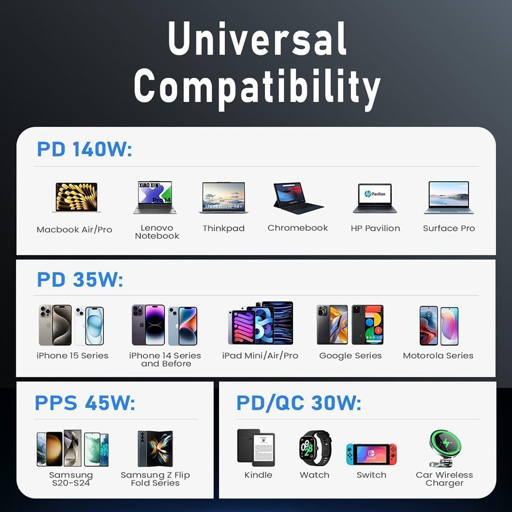 Bilader med USB-C-kabel Lisen, 170W, 5A, 1 x USB-A - 2 x USB-C, Svart YL0225060006