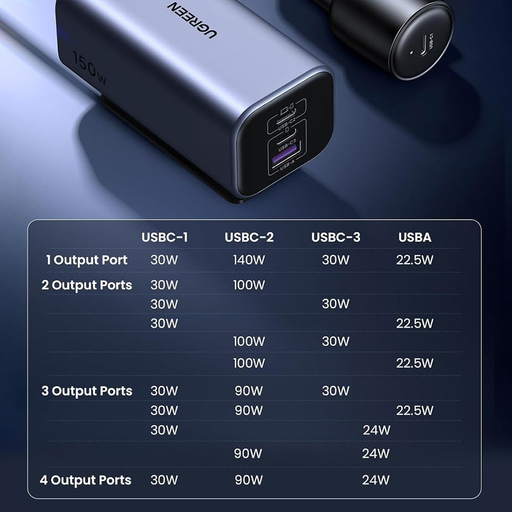 UGREEN EC706 Billader, 150W, 5A, 1 x USB-A - 3 x USB-C, Svart
