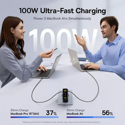 Baseus PicoGo AE21 Display Nettlader, 100W, 5A, 1 x USB-A - 2 x USB-C, Svart E0121B00