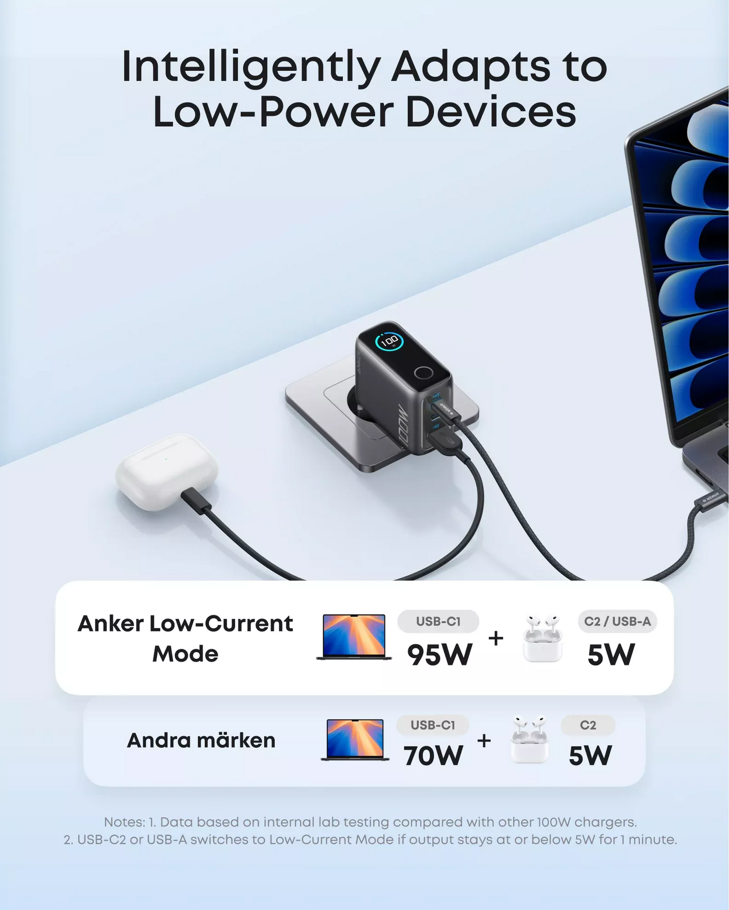 Anker Smart Display USB-C Nettlader med kabel, 100W, 5A, 1 x USB-A - 2 x USB-C, Grå, Reseglet B121BGZ1