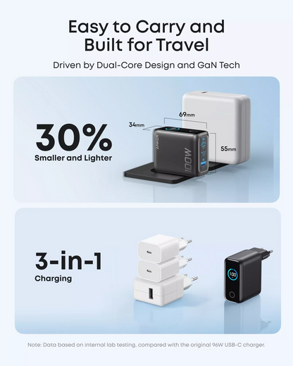 Anker Smart Display USB-C Nettlader med kabel, 100W, 5A, 1 x USB-A - 2 x USB-C, Grå, Reseglet B121BGZ1