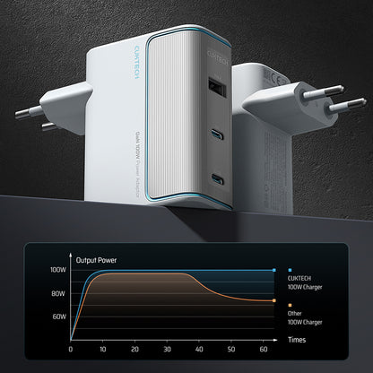 Nettlader med USB-C-kabel Cuktech, 100W, 5A, 1 x USB-A - 2 x USB-C, hvit CKAD1003EUGW