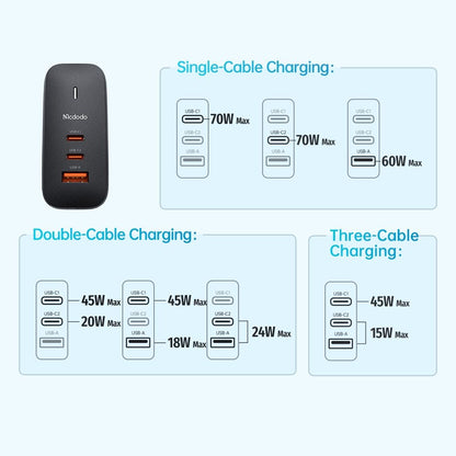 Nettlader med USB-C-kabel McDodo CH-8442 Mecha Travel, 65W, 5A, 1 x USB-A - 2 x USB-C, Svart