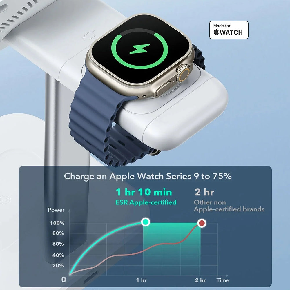 Trådløs Nettlader ESR CryoBoost 3in1, 25W, 1.67A, Svart