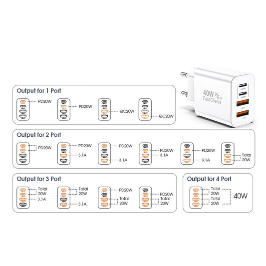 Nettlader Techsuit PowerXQuad CH4, 40W, 3A, 2 x USB-A - 2 x USB-C, Hvit