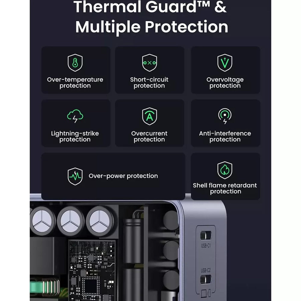 UGREEN X570 Nexode S nettverkslader, 140W, 5A, 1 x USB-A - 3 x USB-C, Grå