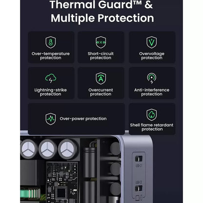 UGREEN X570 Nexode S nettverkslader, 140W, 5A, 1 x USB-A - 3 x USB-C, Grå