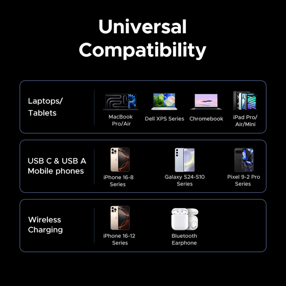 UGREEN X555 4in1 trådløs nettverkslader, 65W, 3.25A, 1 x USB-A - 2 x USB-C, Grå