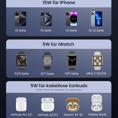 UGREEN W707 3in1 Trådløs Nettverkslader, 25W, 1.67A, Grå