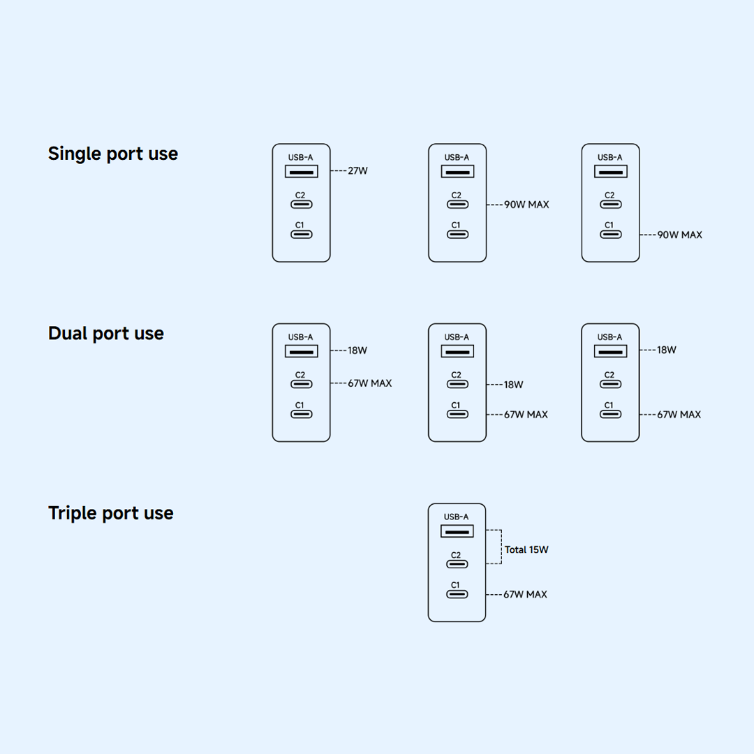 Xiaomi Nettlader, 90W, 6.1A, 1 x USB-A - 2 x USB-C, Hvit BHR087MEU