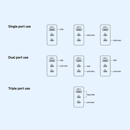 Xiaomi Nettlader, 90W, 6.1A, 1 x USB-A - 2 x USB-C, Hvit BHR087MEU