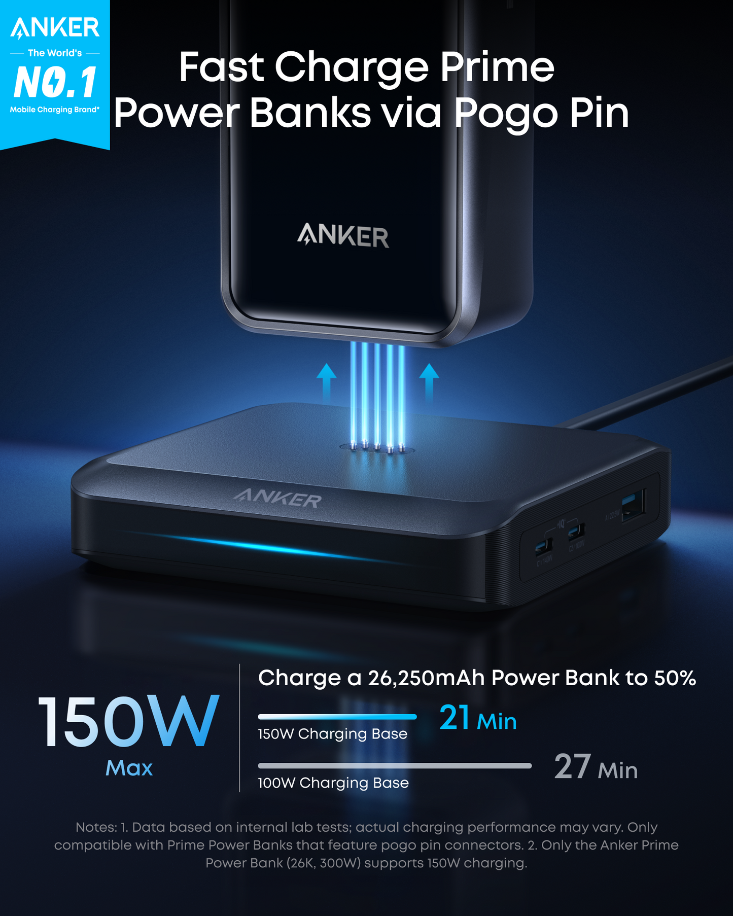 Anker ladestasjon for Prime ekstern batteri, 150W, 5A, 1 x Pogo Pin - 1 x USB-A - 2 x USB-C, Svart A1903G11