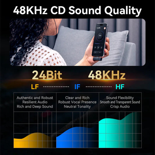 Vention Clip-On Lavalier, USB-C, Sett med 2 stykker, Svart