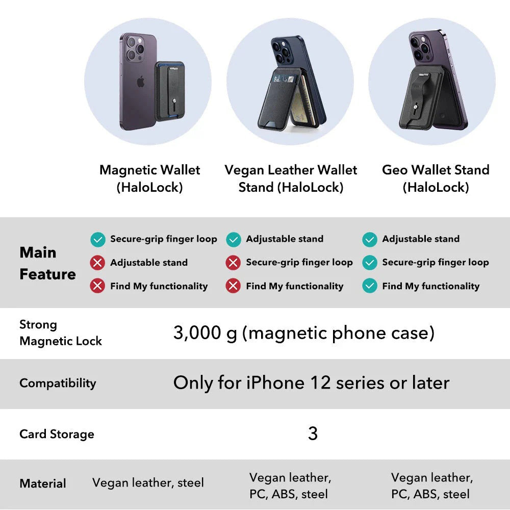 MagSafe-lommebok, ESR, Findy my Wallet 3C, Svart