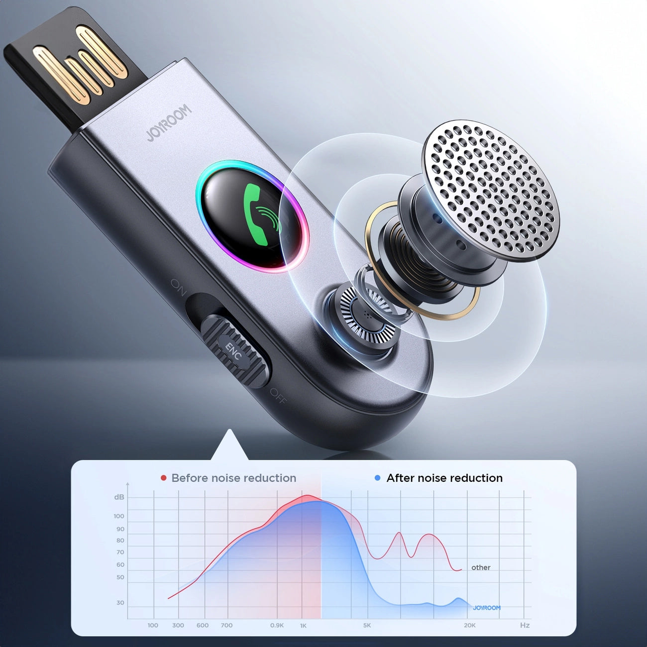 Bluetooth-mottaker Joyroom JR-CB6