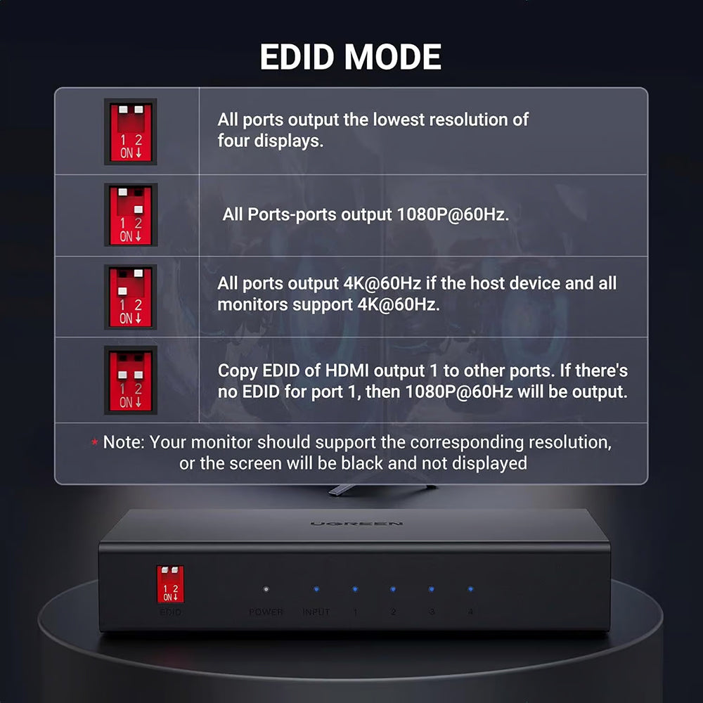 HDMI Video Splitter UGREEN CM570 (90514), Svart