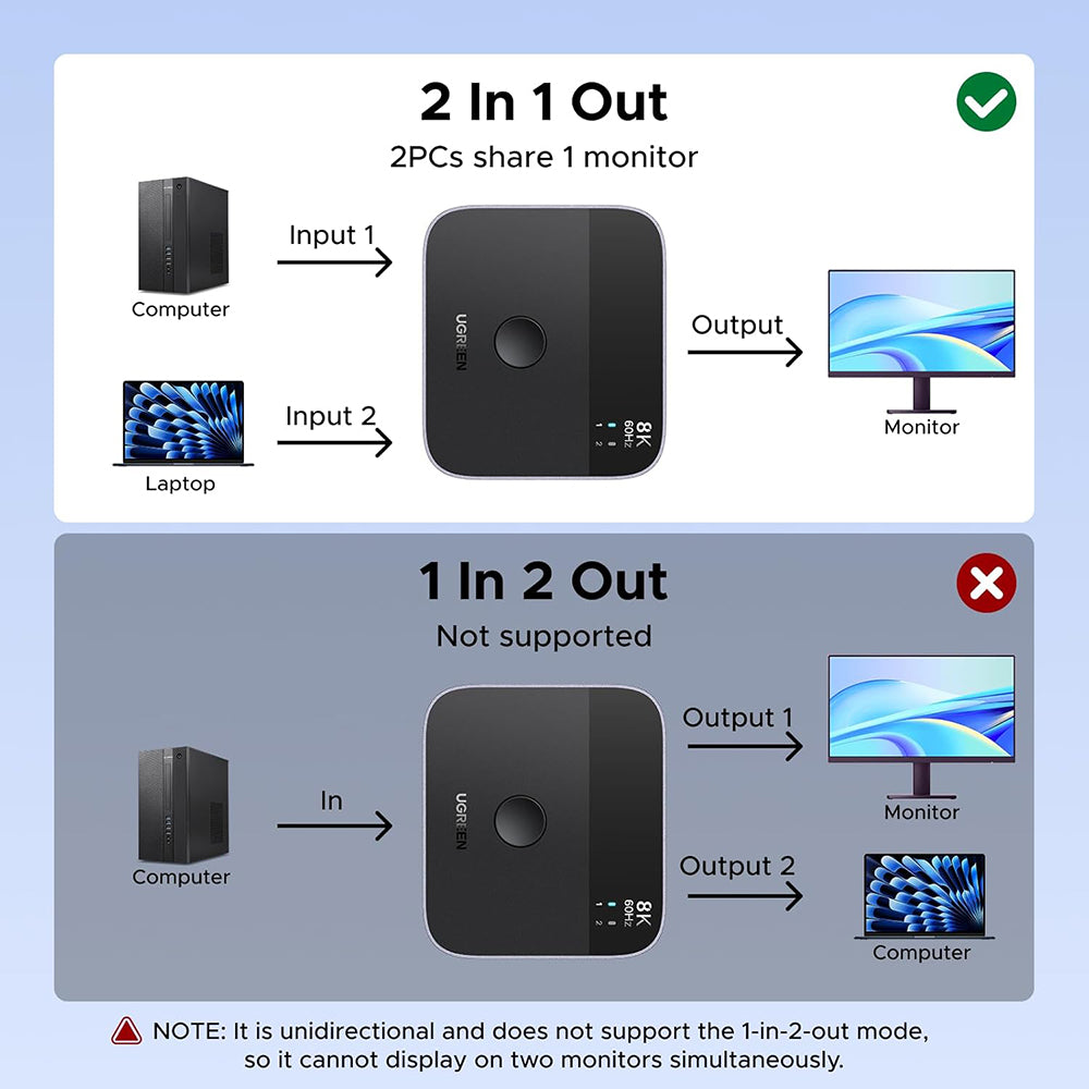 Switch Video DisplayPort / USB-C UGREEN 65878, Svart