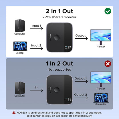 Switch Video DisplayPort / USB-C UGREEN 65878, Svart