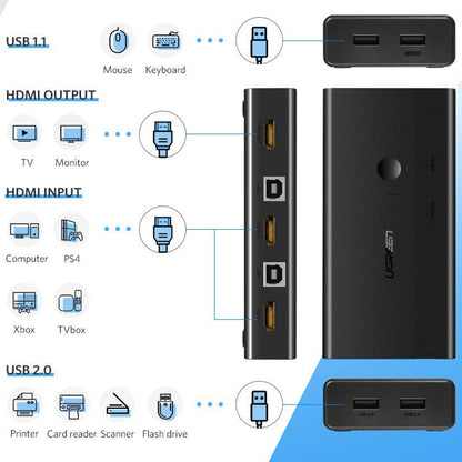 Switch Video HDMI UGREEN CM200 (50744), Svart