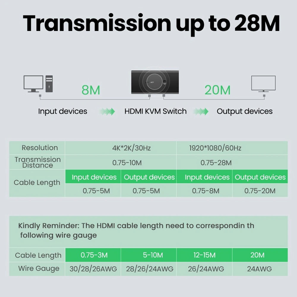 Switch Video HDMI UGREEN CM200 (50744), Svart