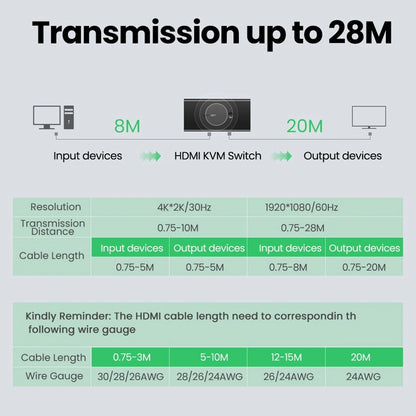 Switch Video HDMI UGREEN CM200 (50744), Svart
