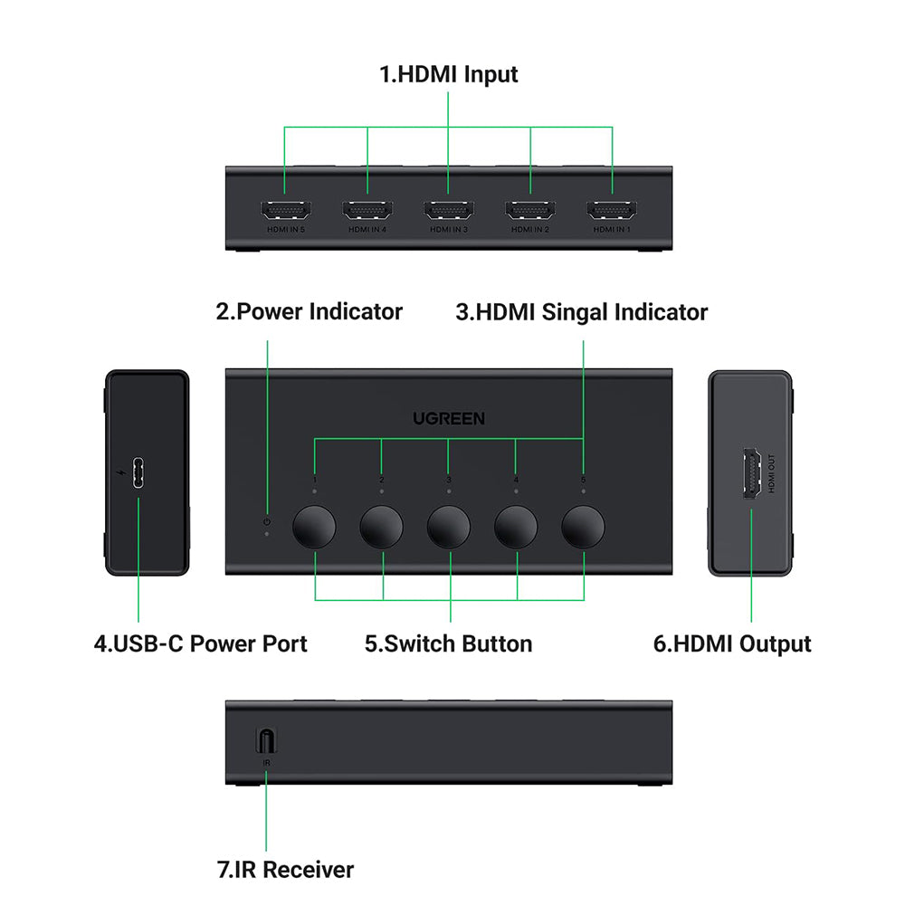 Switch Video HDMI UGREEN CM568 (90512), Svart