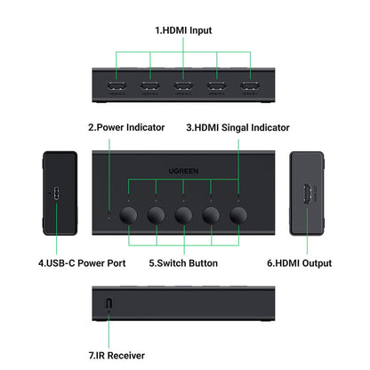 Switch Video HDMI UGREEN CM568 (90512), Svart
