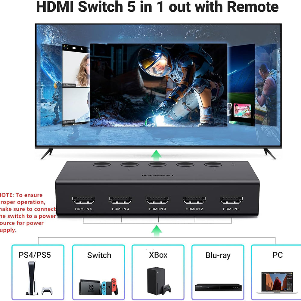 Switch Video HDMI UGREEN CM568 (90512), Svart