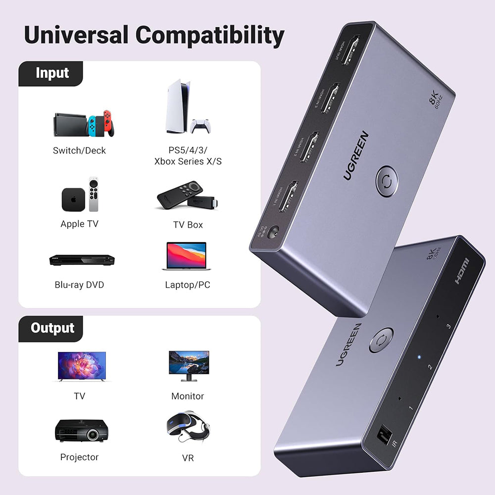 HDMI-videosvitsj UGREEN CM624 (15604), Grå