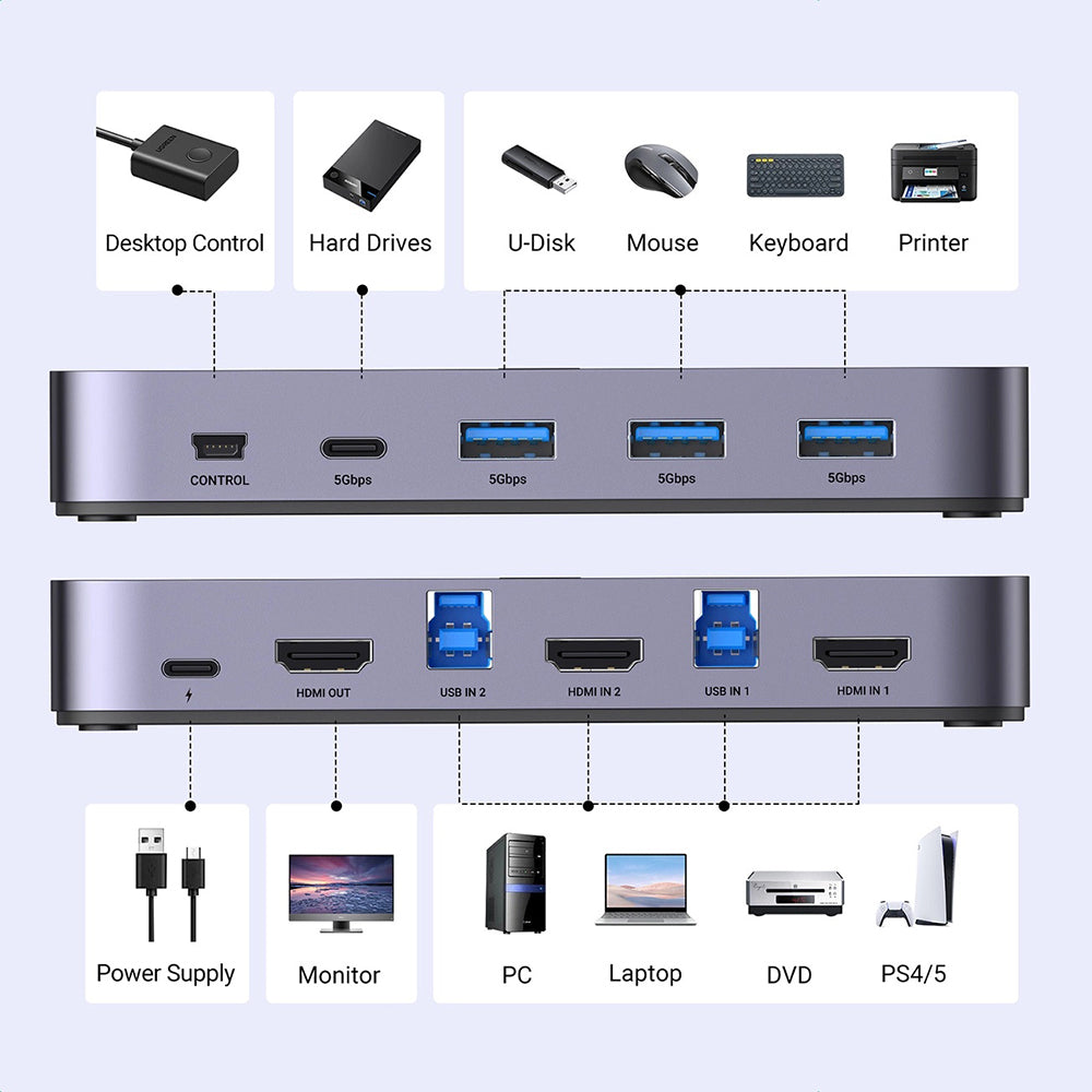 HDMI-videosvitsj UGREEN CM664, Svart