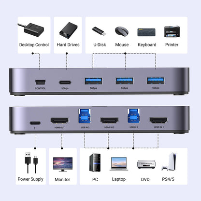 HDMI-videosvitsj UGREEN CM664, Svart