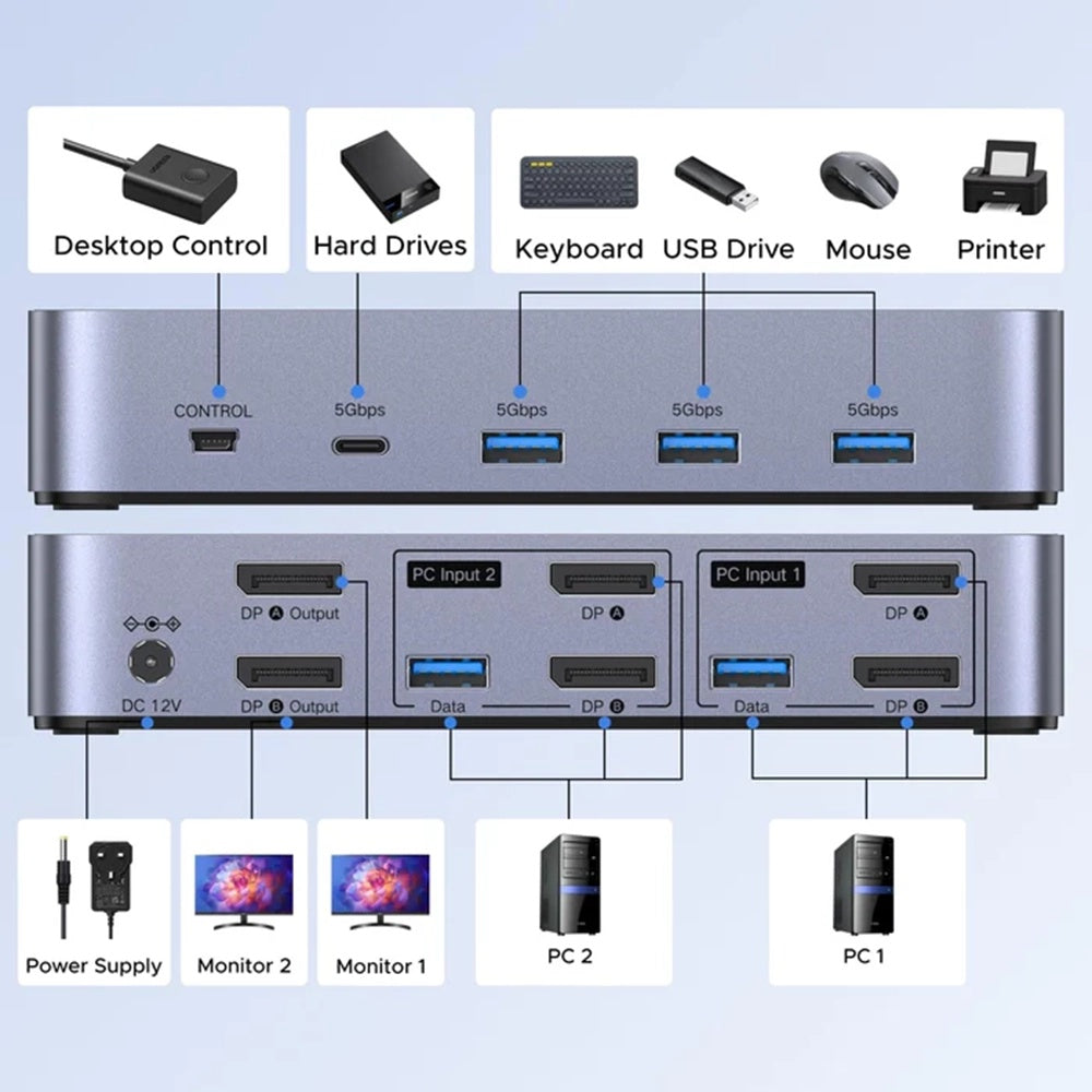 Switch Video DisplayPort UGREEN CM695 (25962), Svart