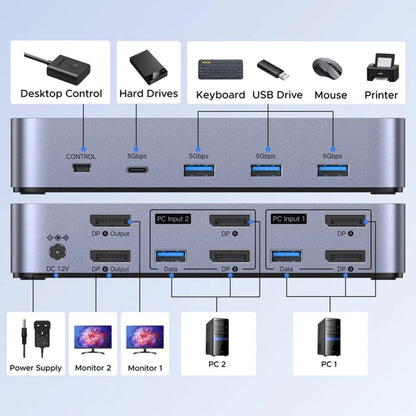 Switch Video DisplayPort UGREEN CM695 (25962), Svart