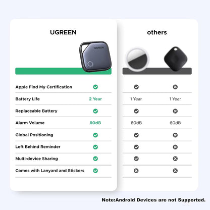 UGREEN SmartTag CM816 (45297) for iOS-serien, Grå